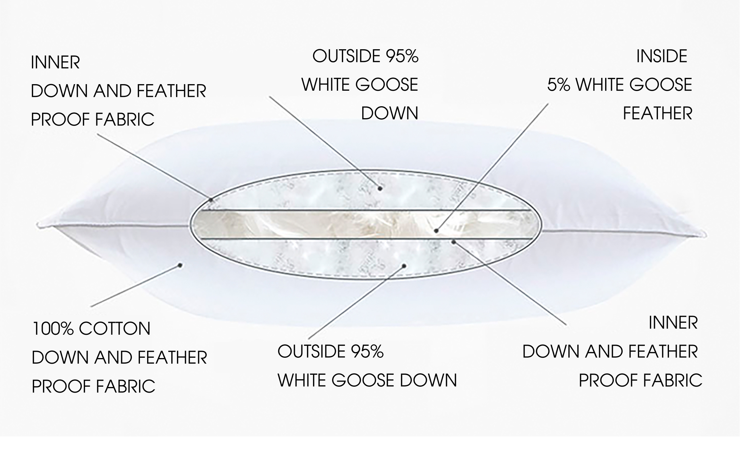  Soft deep in Down Pillow feather pillow